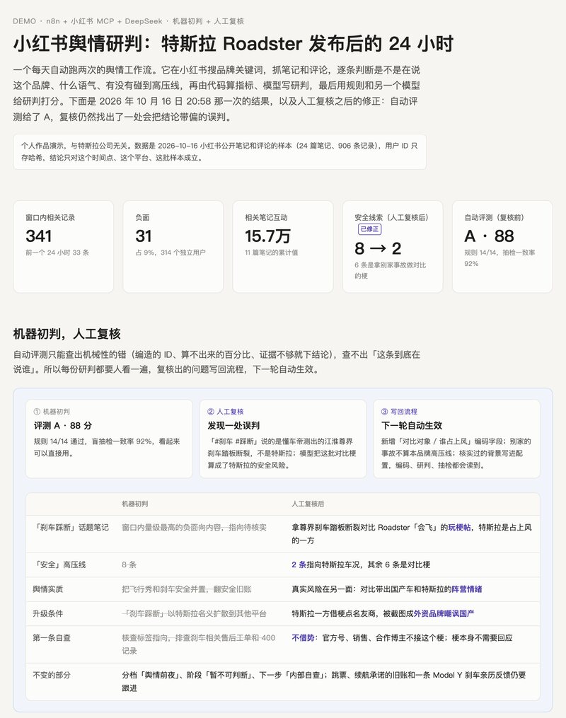 📊 小红书舆情研判：特斯拉 Roadster 发布后的 24 小时
